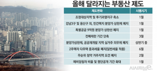 / 그래픽=정승아 디자이너