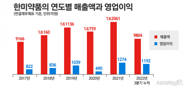 그래픽=정승아 디자이너