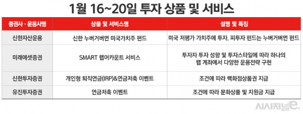 자료=각사. / 표=정승아 디자이너.