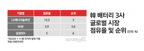 /그래픽=정승아 디자이너