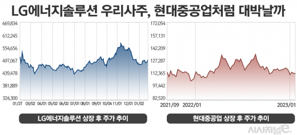 /그래픽=정승아 디자이너