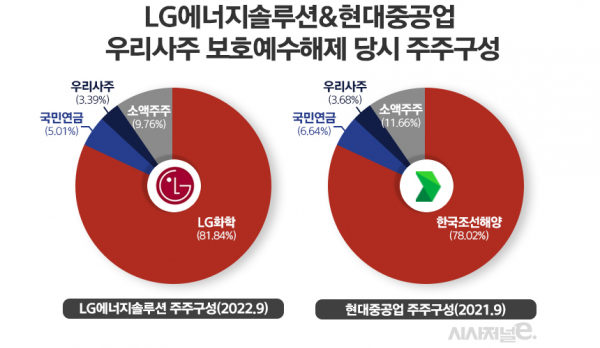 /그래픽=정승아 디자이너