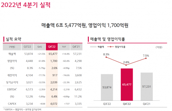LG이노텍 지난해 4분기 실적. /자료=LG이노텍
