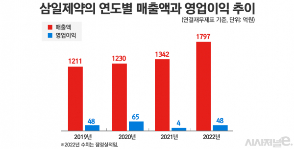 그래픽=정승아 디자이너