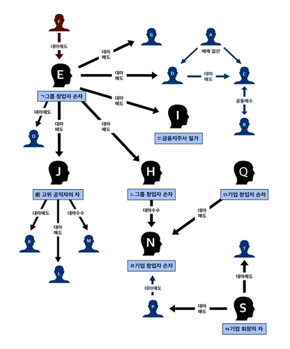 / 그래픽=서울중앙지검 제공