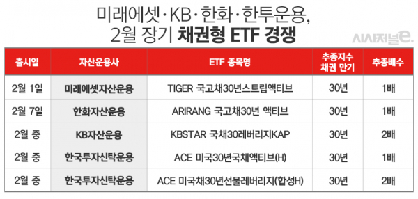 /그래픽=김은실 디자이너