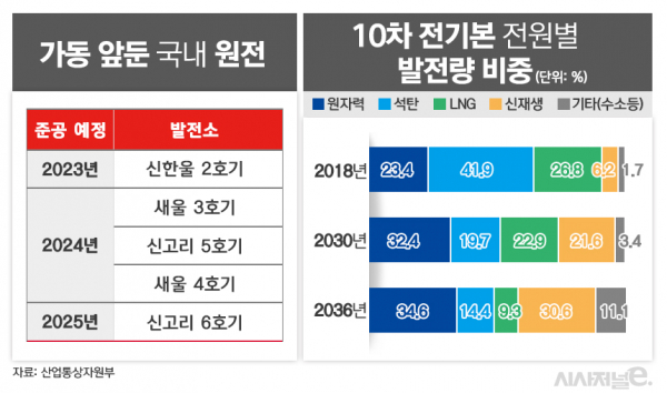 / 그래픽=김은실 디자이너