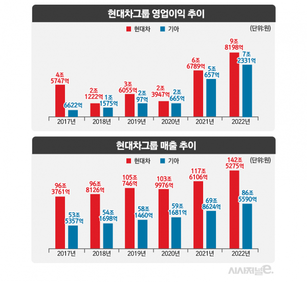 / 그래픽=정승아 디자이너