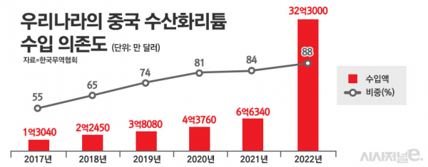 /그래픽=정승아 디자이너