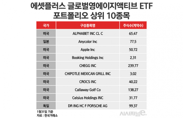 /그래픽=정승아 디자이너