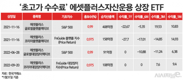/그래픽=정승아 디자이너