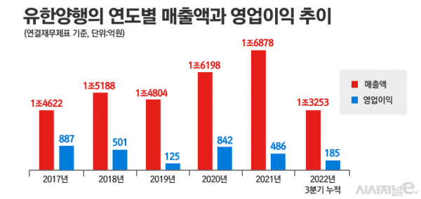 그래픽=정승아 디자이너