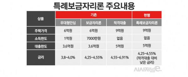 / 그래픽=정승아 디자이너
