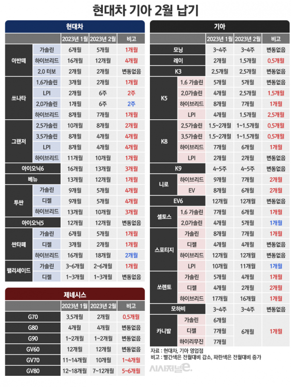 / 그래픽=정승아 디자이너