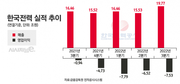 / 그래픽=정승아 디자이너