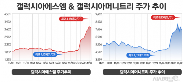/그래픽=정승아 디자이너