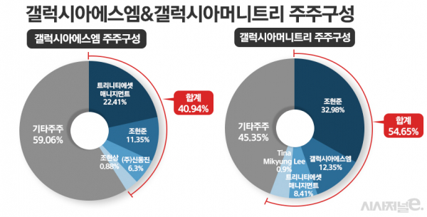 /그래픽=정승아 디자이너