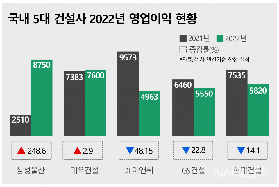/ 그래픽=시사저널e