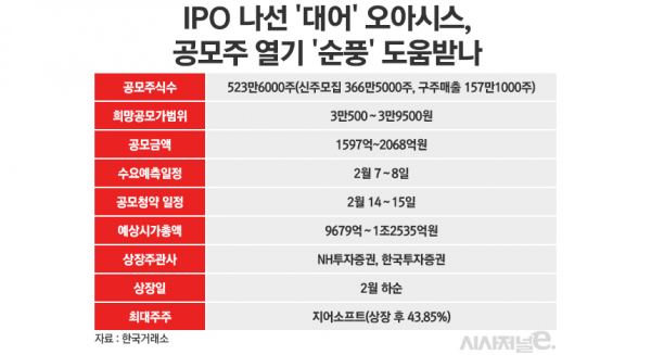 /그래픽=정승아 디자이너