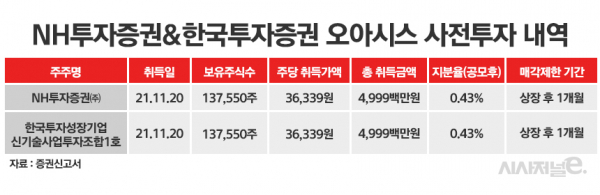 /그래픽=정승아 디자이너