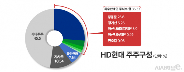 /그래픽=정승아 디자이너