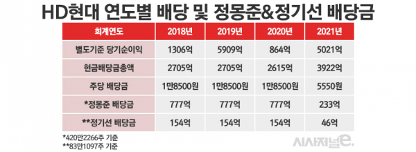 /그래픽=정승아 디자이너