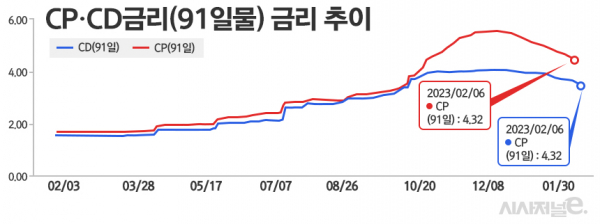 단위=%. / 표=정승아 디자이너.