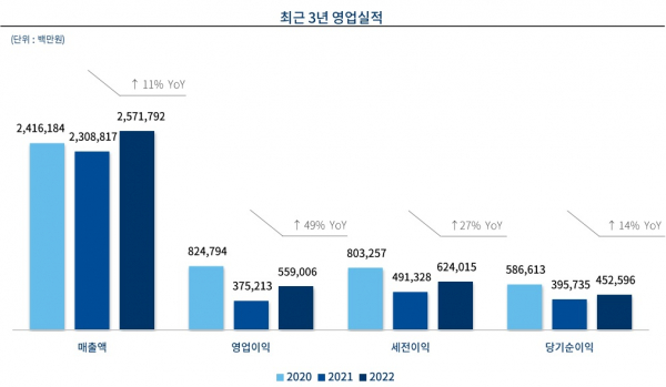 사진=엔씨소프트