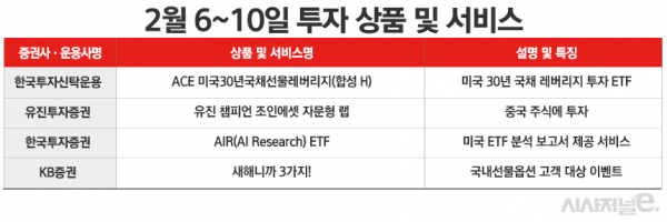 자료=각사. / 표=정승아 디자이너.