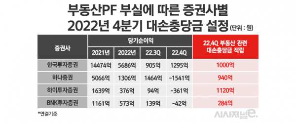 /그래픽=정승아 디자이너