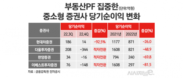 /그래픽=정승아 디자이너