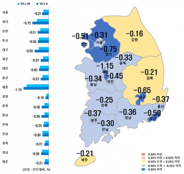 시도별 아파트 매매가격지수 변동률 / 자료=한국부동산원