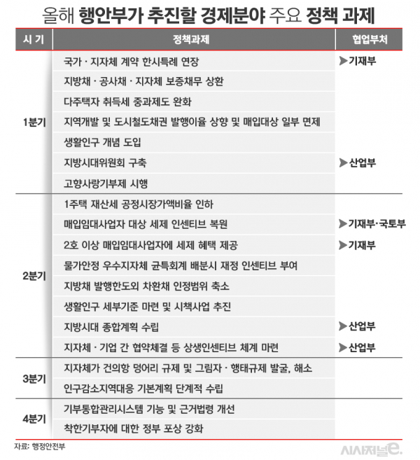 / 표=김은실 디자이너