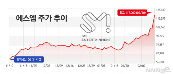 /그래픽=정승아 디자이너