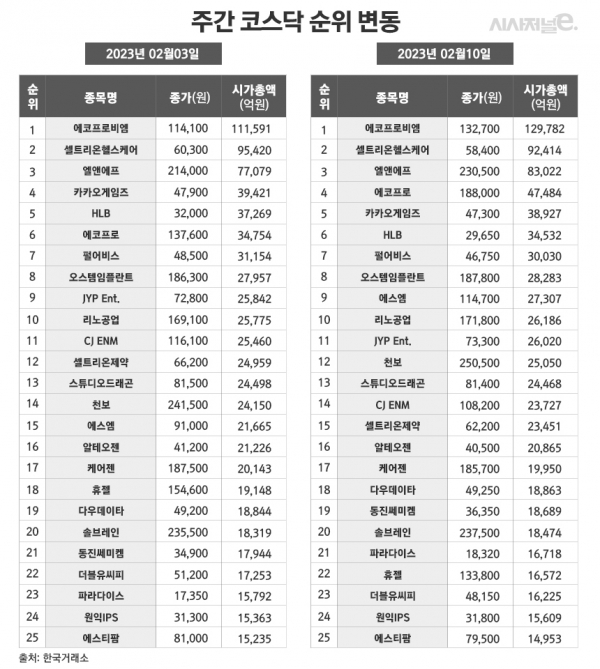 /그래픽=정승아 디자이너