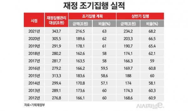 / 표=정승아 디자이너