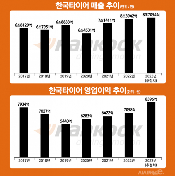 / 그래픽=정승아 디자이너