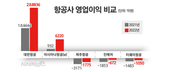 / 그래픽=정승아 디자이너