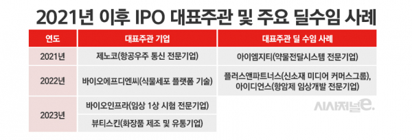 바이오인프라는 기관 수요예측, 뷰티스킨은 상장예심 단계. / 표=정승아 디자이너.