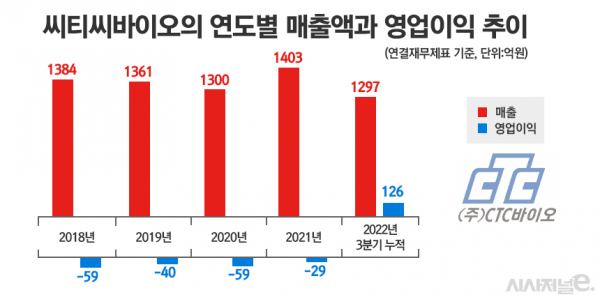 / 그래픽=정승아 디자이너