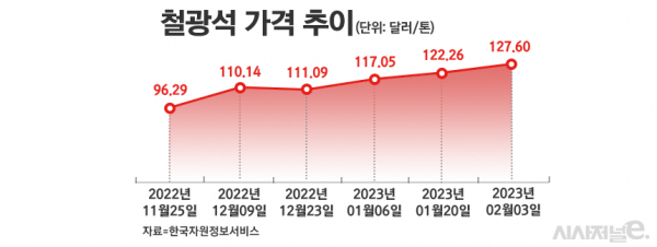 /그래픽=정승아 디자이너