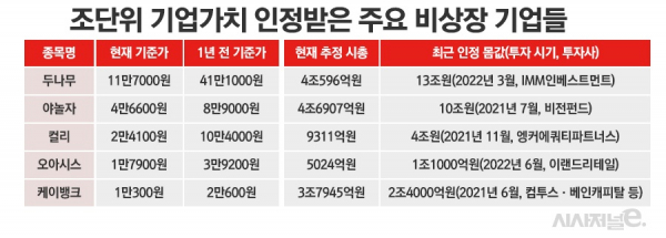기준가는 이달 14일 기준. / 표=정승아 디자이너.