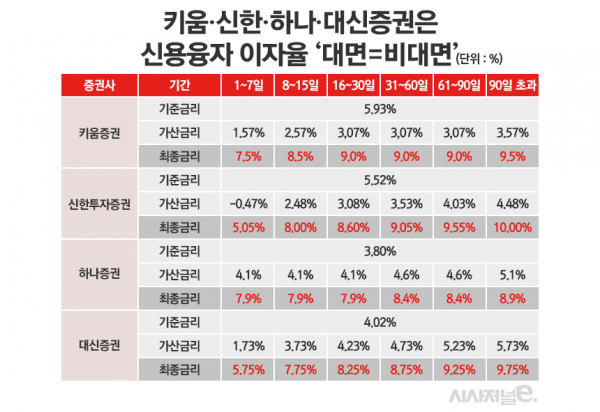 /그래픽=정승아 디자이너