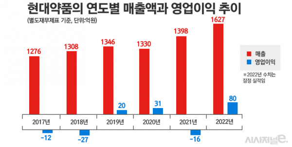 그래픽=정승아 디자이너