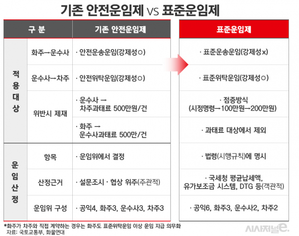 / 표=김은실 디자이너