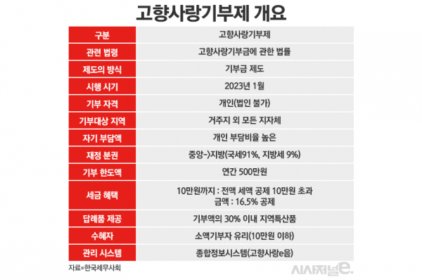 / 표=정승아 디자이너