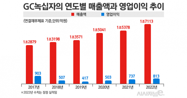 그래픽=정승아 디자이너