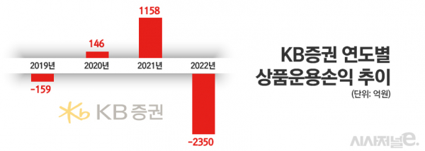 /그래픽=정승아 디자이너