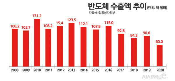 / 그래픽=정승아 디자이너