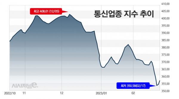그래프=정승아 디자이너.